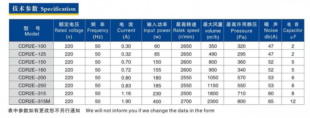 CDR參數(shù).JPG